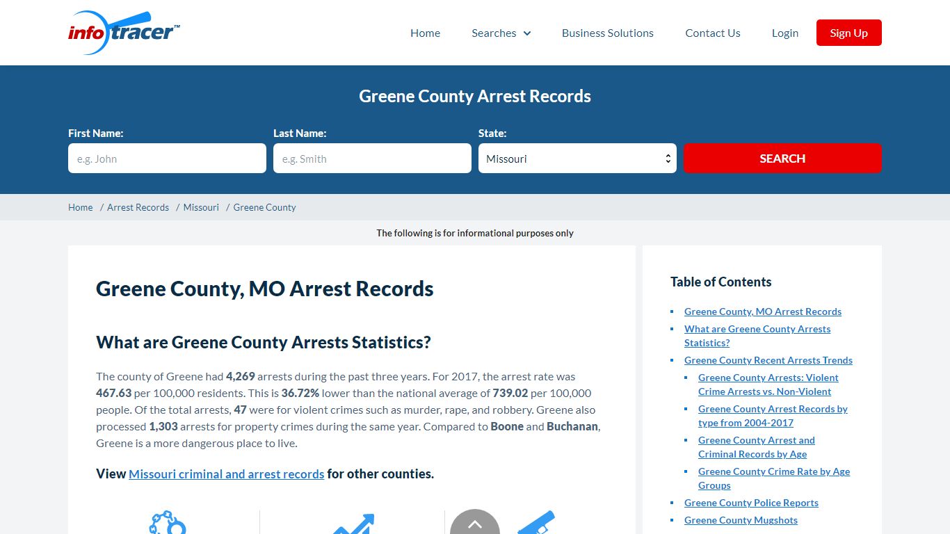 Greene County, MO Jail, Mugshots & Arrests Records - InfoTracer